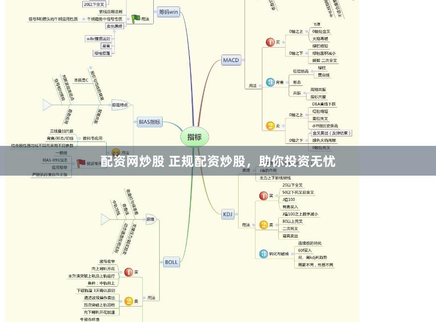 配资网炒股 正规配资炒股，助你投资无忧