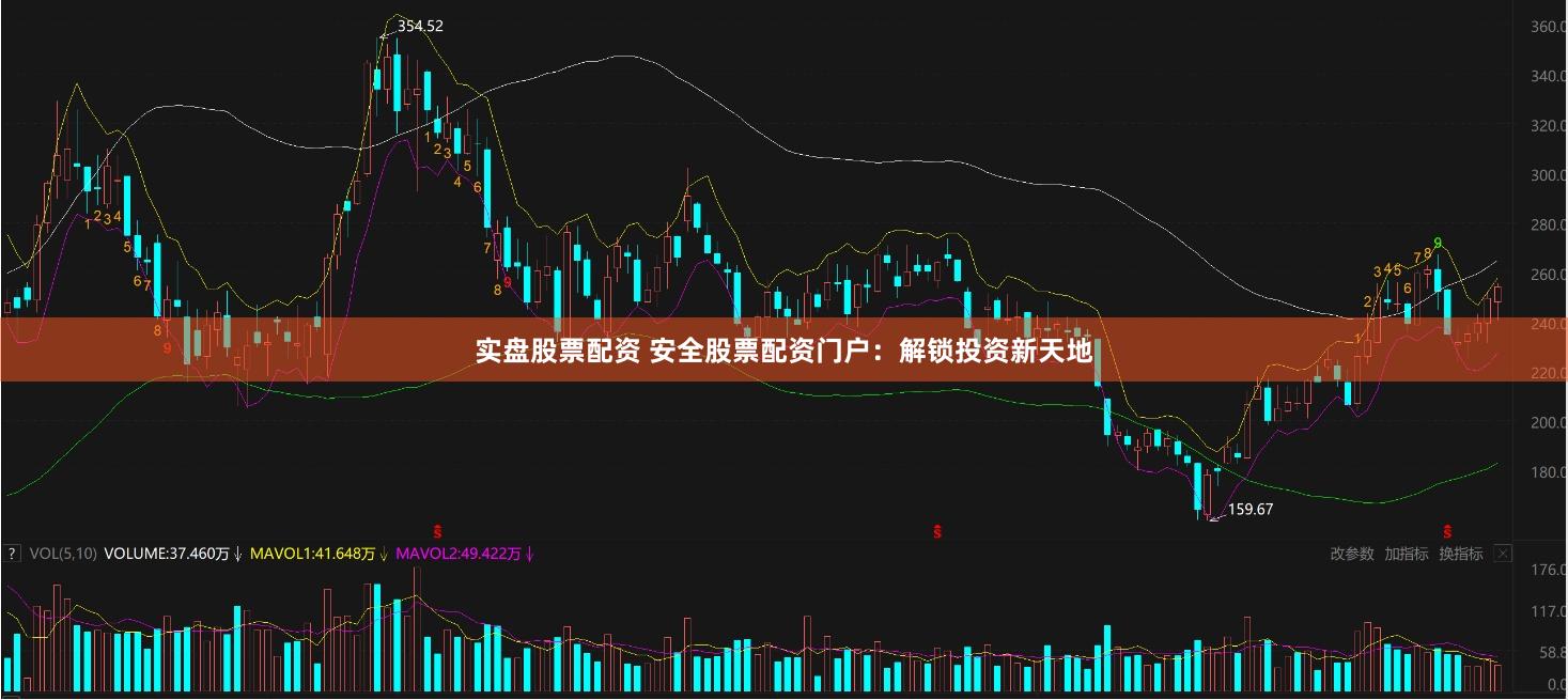 实盘股票配资 安全股票配资门户：解锁投资新天地