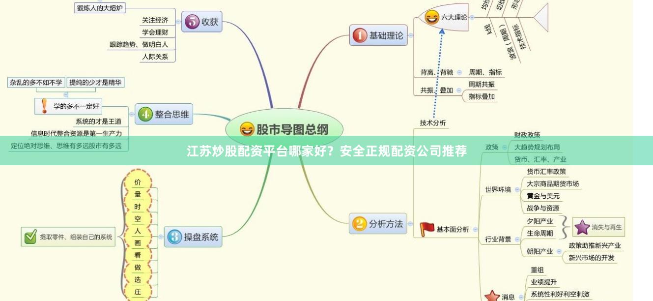 江苏炒股配资平台哪家好？安全正规配资公司推荐