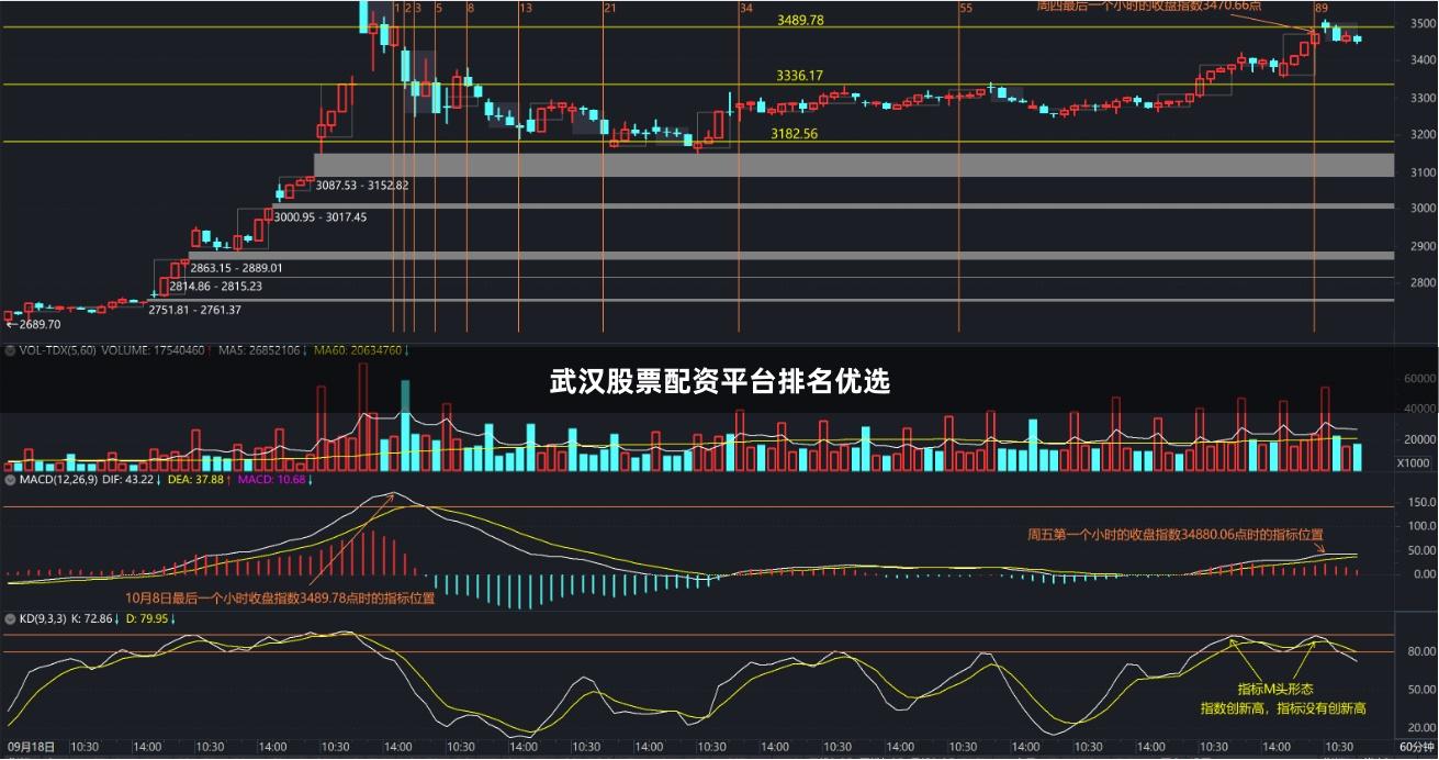 武汉股票配资平台排名优选