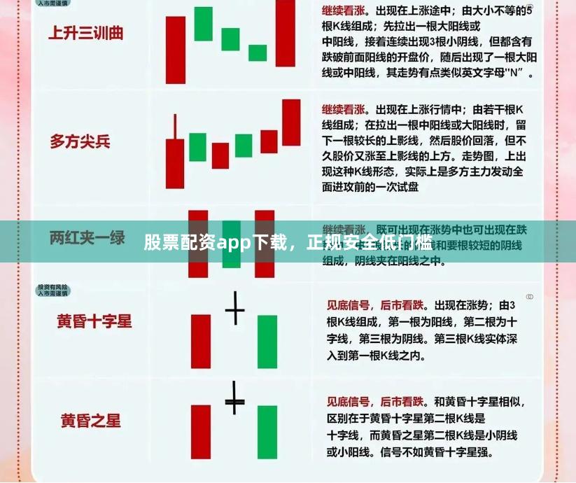 股票配资app下载，正规安全低门槛
