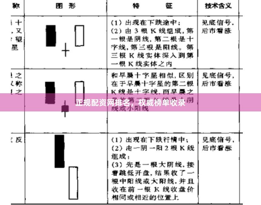 正规配资网排名，权威榜单收录