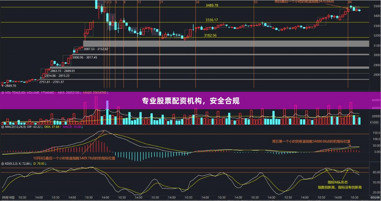 专业股票配资机构，安全合规