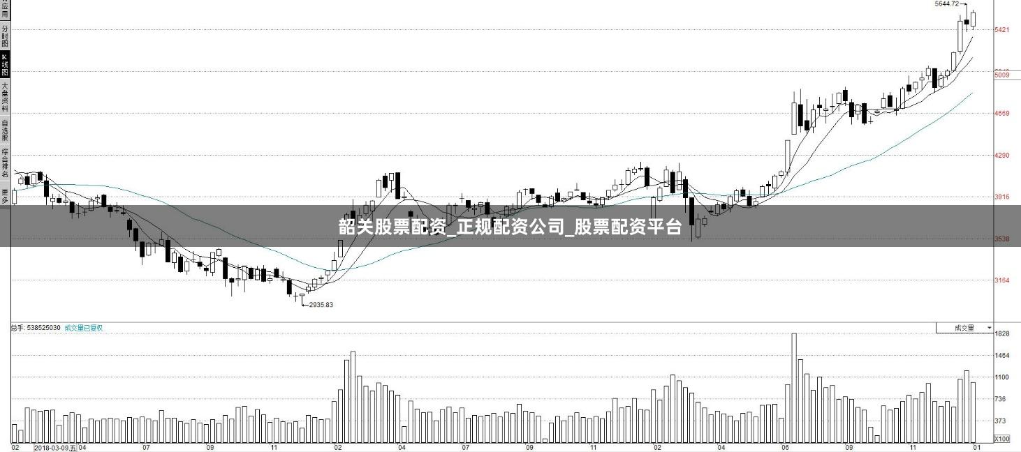 韶关股票配资_正规配资公司_股票配资平台