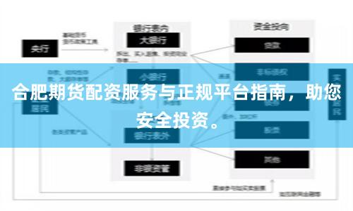 合肥期货配资服务与正规平台指南，助您安全投资。